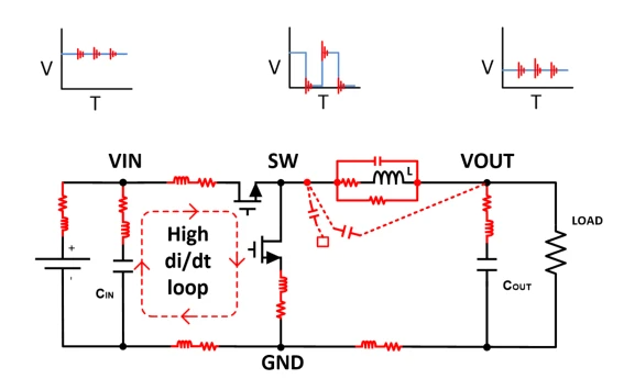 输出电压噪声的形成原理和高频噪声分量的抑制方案