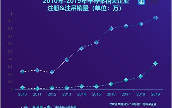 主导“千亿芯片项目”的武汉弘芯,如今倒闭令人唏嘘
