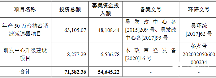 机器人