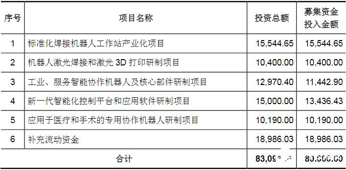 机器人