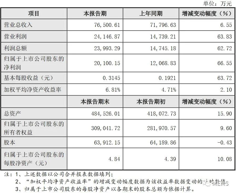 赛微电子