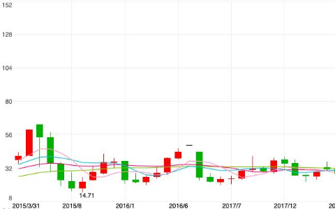 這家集成電路公司利用補(bǔ)助上市十年的公司僅虧損一年