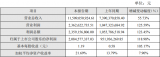 汇川技术机器人业务将保持60%以上的增长率