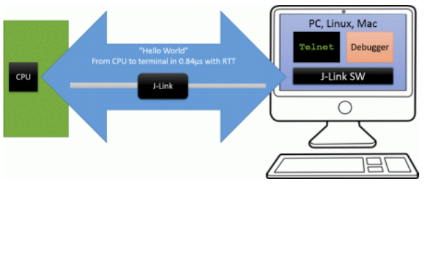 <b class='flag-5'>J-Link</b>和<b class='flag-5'>J</b>-Trace用户指南免费下载