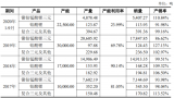 在宁德时代去年削减对其订单量后，振华新材业绩随之出现了大幅缩水