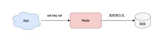 如何构建一个稳定、高性能的<b class='flag-5'>Redis</b>集群？