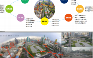 中星電子雪亮云眼全時空立體化視頻監控系統實現多維...