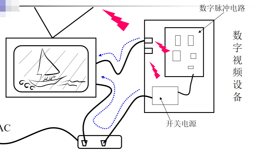 電磁兼容性的基本<b class='flag-5'>概念</b><b class='flag-5'>詳細說明</b>