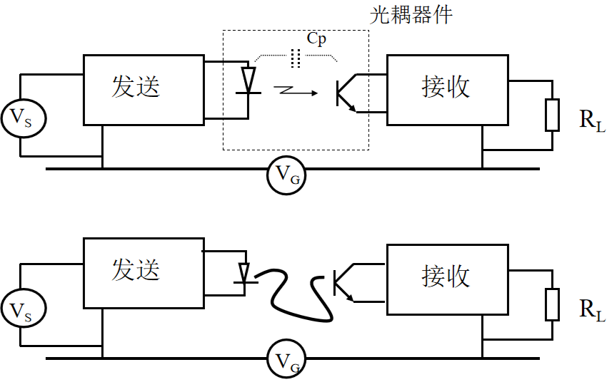 电磁兼容培训教程之<b class='flag-5'>地线</b><b class='flag-5'>干扰</b>与<b class='flag-5'>接地</b>技术