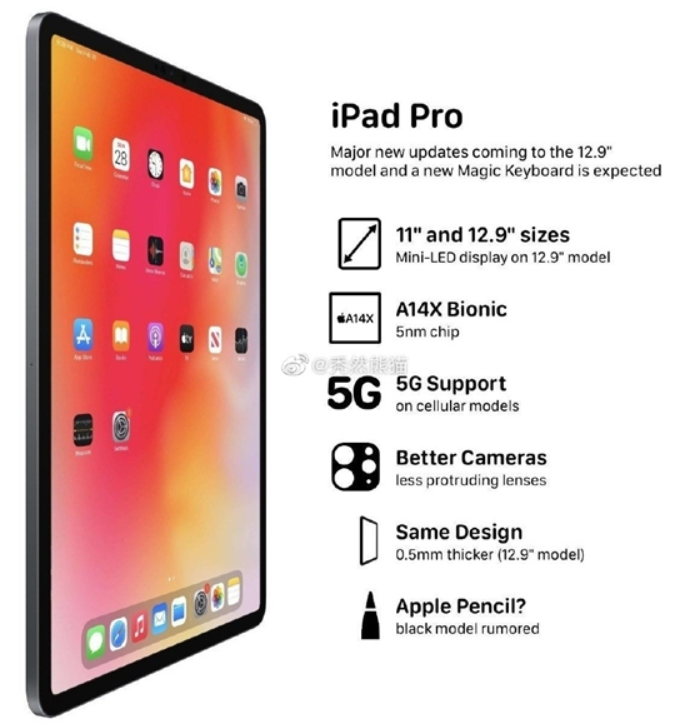 苹果iPad Pro 5亮点汇总