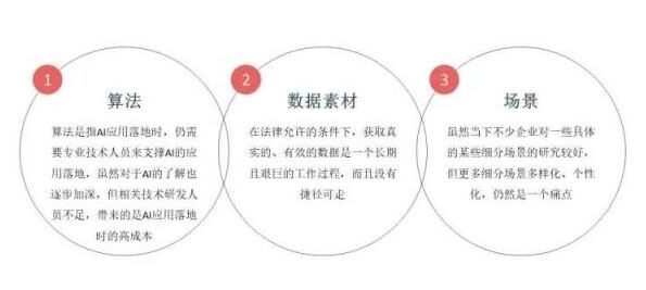 智能安防应用落地三大难点