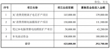 欣旺達電芯自給率持續提升，進而提高電芯業務