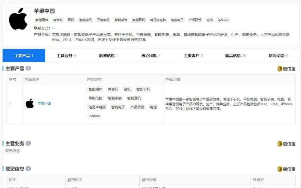 苹果活成了自己最讨厌的样子?