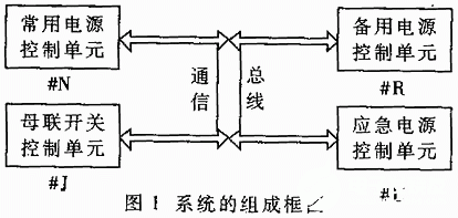 通过采用P80C552型单片机实现电源监控系统的应用方案