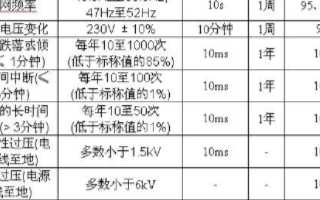 高性能ADC在电力监测系统中的要求应用研究