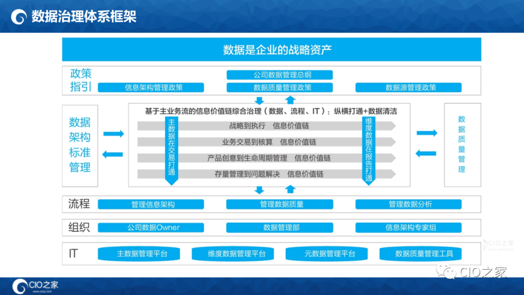 数字化