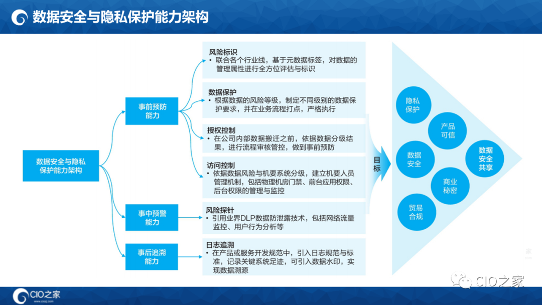 数字化