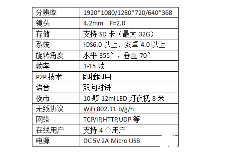 iFamCare小觅智能监护器的产品参数及性能特点评测