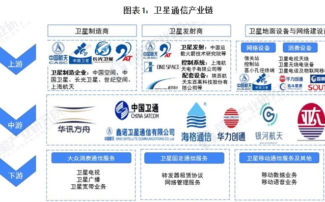 2021年中國衛星通信產業全景圖譜