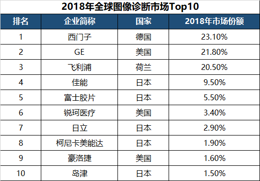 医疗器械