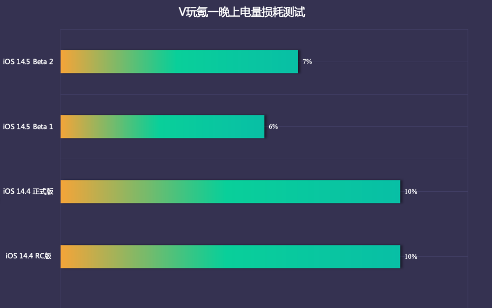苹果iOS 14.5 Beta 3值得升级吗?