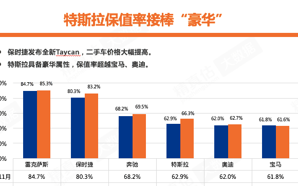 2021年开端,巨头宝马被特斯拉打了一个踉跄