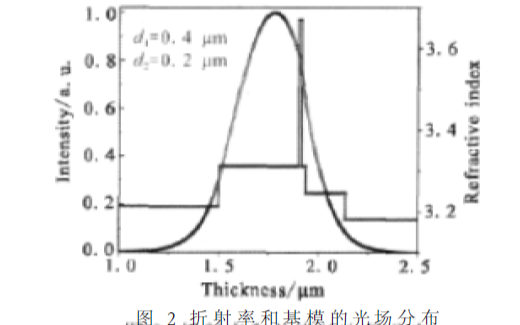 国内<b>大功率</b><b>半导体</b>激光器研究及应用现状详细资料说明