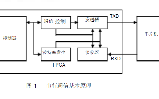 使用<b class='flag-5'>FPGA</b><b class='flag-5'>實(shí)現(xiàn)</b>ROM的<b class='flag-5'>正弦波</b><b class='flag-5'>發(fā)生器</b>詳細(xì)資料說明