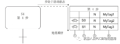 编程语言