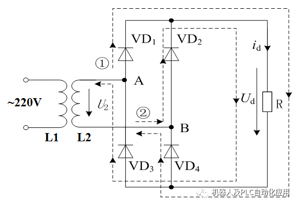 <b class='flag-5'>变频器</b><b class='flag-5'>结构</b>功能介绍