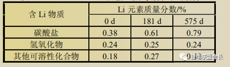 电解质