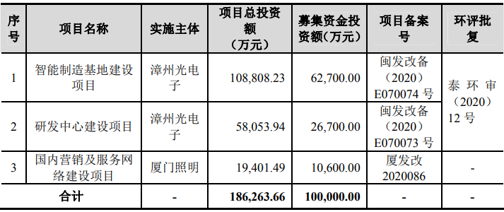 IPO过会立达信首发获通过