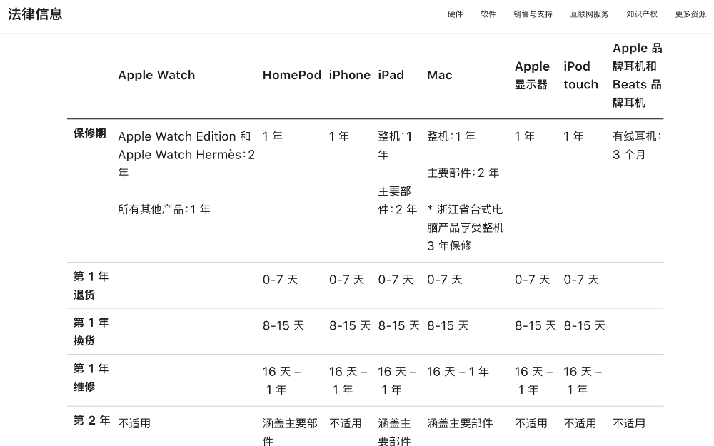 苹果官翻产品到底有多少坑?