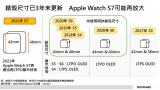 下一代Apple Watch推出更多健康管理与生...