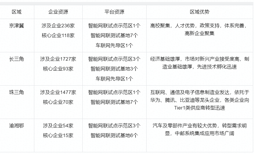 激光雷达需要如何做才能完成路端的使命？