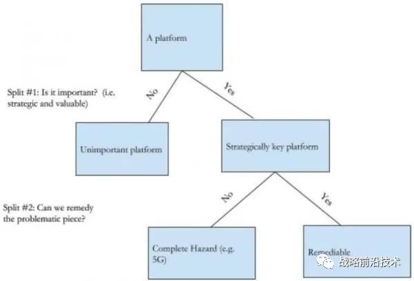 一份題為《非對(duì)稱競(jìng)爭(zhēng)：應(yīng)對(duì)中國(guó)科技競(jìng)爭(zhēng)的戰(zhàn)略》的報(bào)告