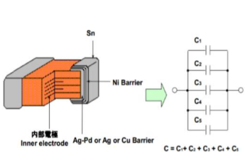 <b class='flag-5'>多層</b><b class='flag-5'>陶瓷</b><b class='flag-5'>電容器</b>的使用介紹