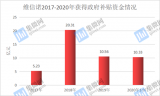 国内面板企业加大布局,正在逐步在OLED领域突围