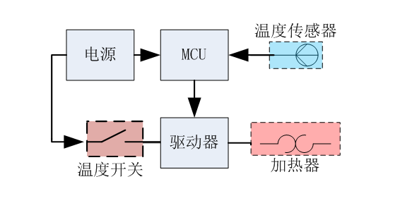 分析仪器