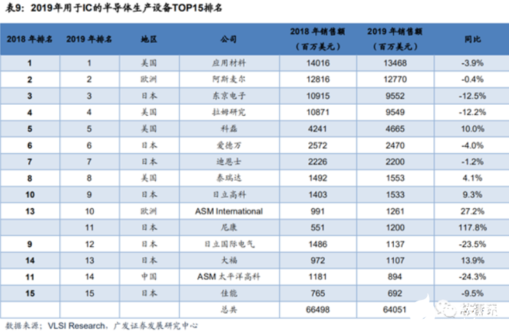 美联合日荷加强限制中国半导体设备出口