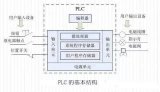 图解PLC与变频器通讯接线