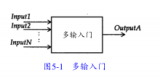 Verilog HDL為門級電路建模的能力詳解