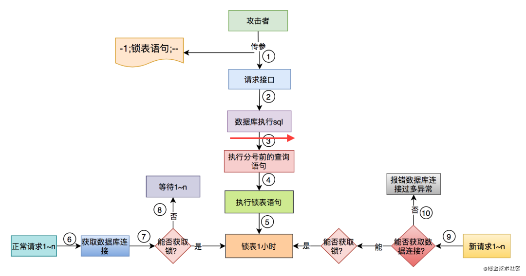 SQL