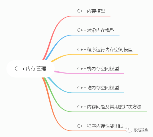 编程语言