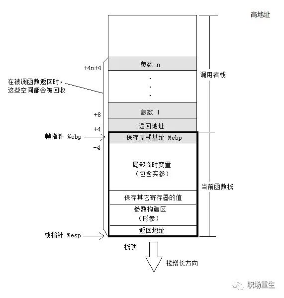 编程语言