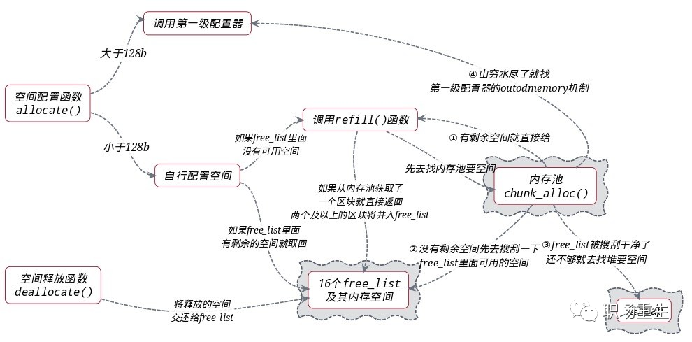 编程语言