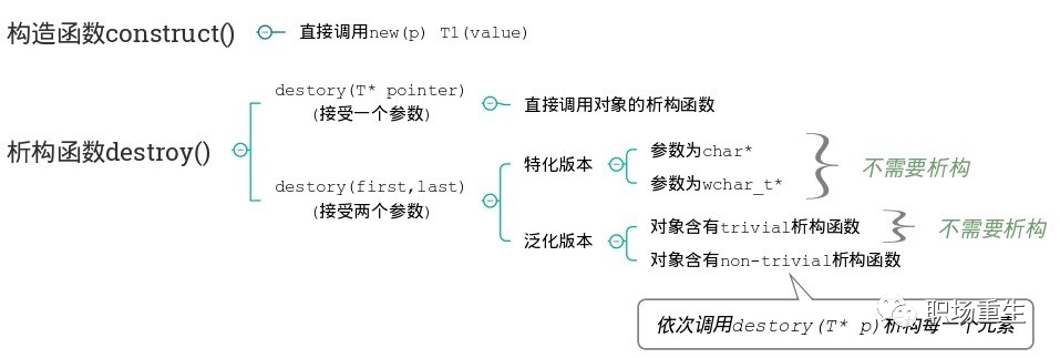 编程语言