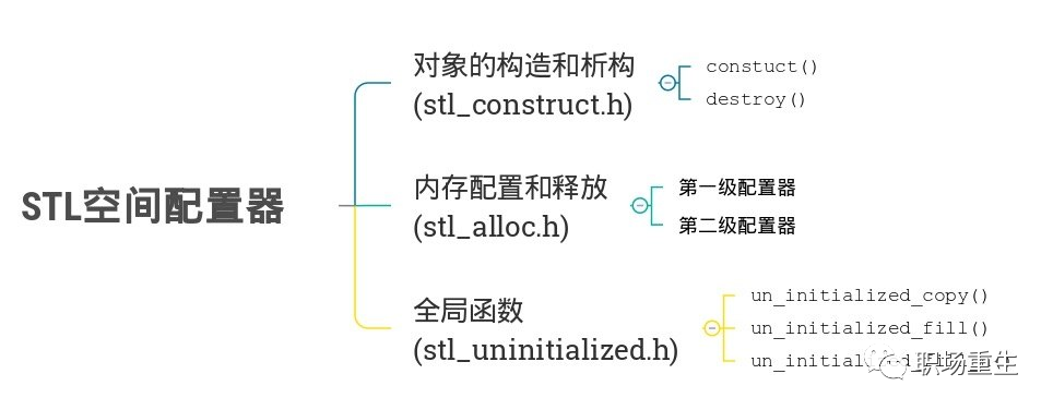 编程语言