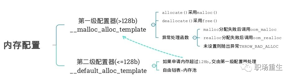 编程语言