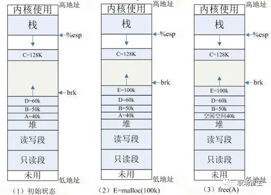 编程语言